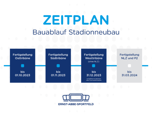 Komplette Nutzung aller Zuschauerbereiche bis Jahresende